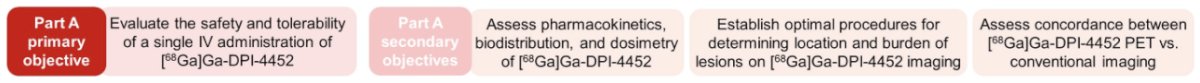 dosimetry of [68Ga]Ga-DPI-4452 objectives