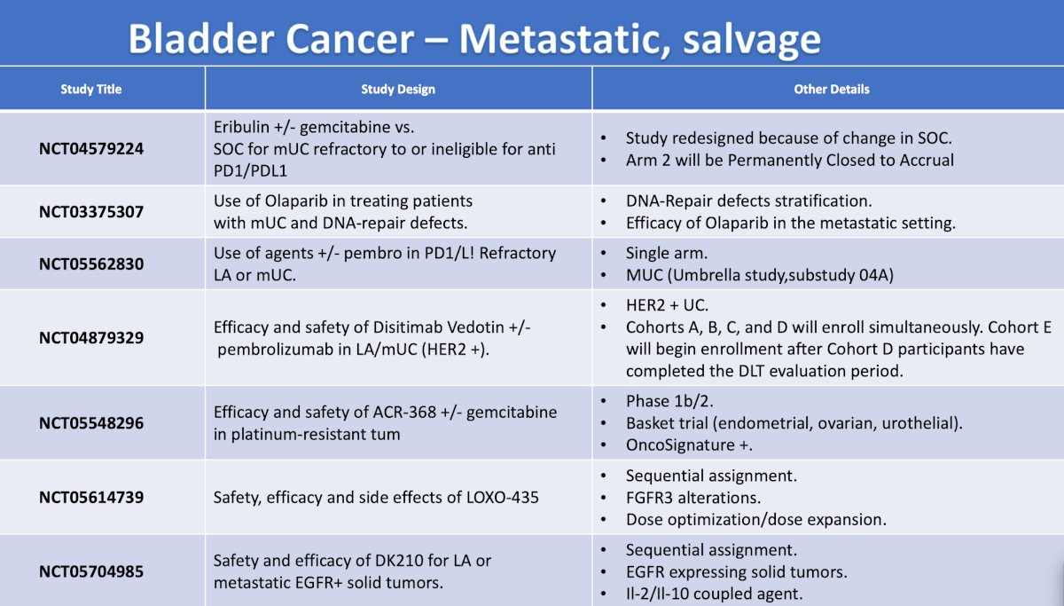 urothelial carcinoma trials in the metastatic salvage setting