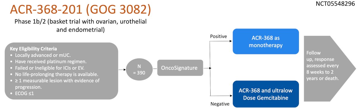  ACR-368-201 trial