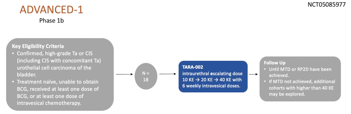 ADVANCED-1 trial