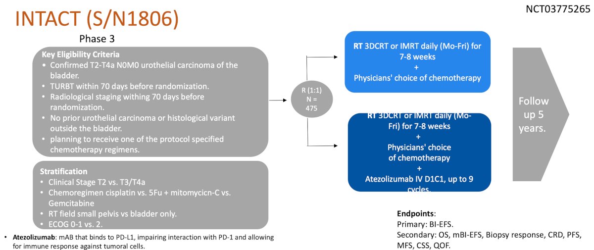 INTACT (S/N1806) trial