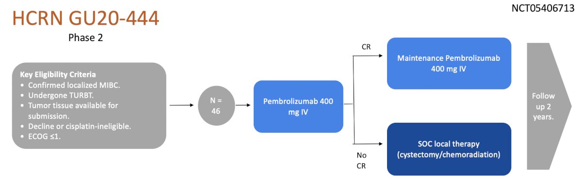 HCRN GU20-444 phase 2 trial