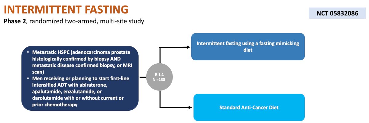 intermittent fasting using a fasting mimicking diet versus a standard anti-cancer diet for prostate cancer