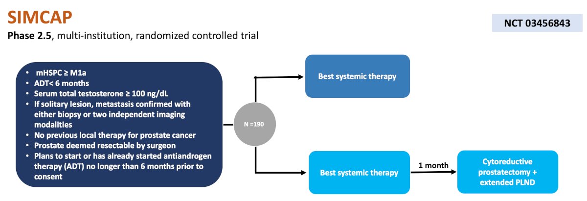 SIMCAP trial