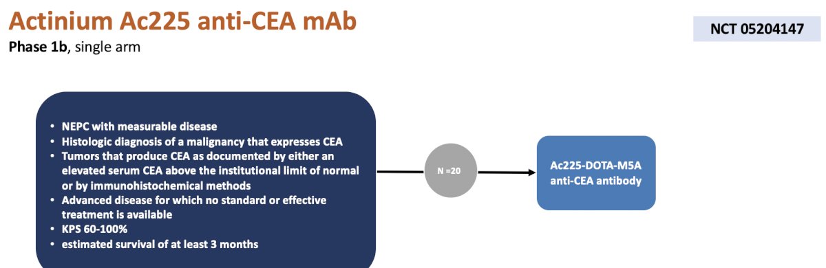 Ac225-DOTA-M5A anti-CEA antibody trial