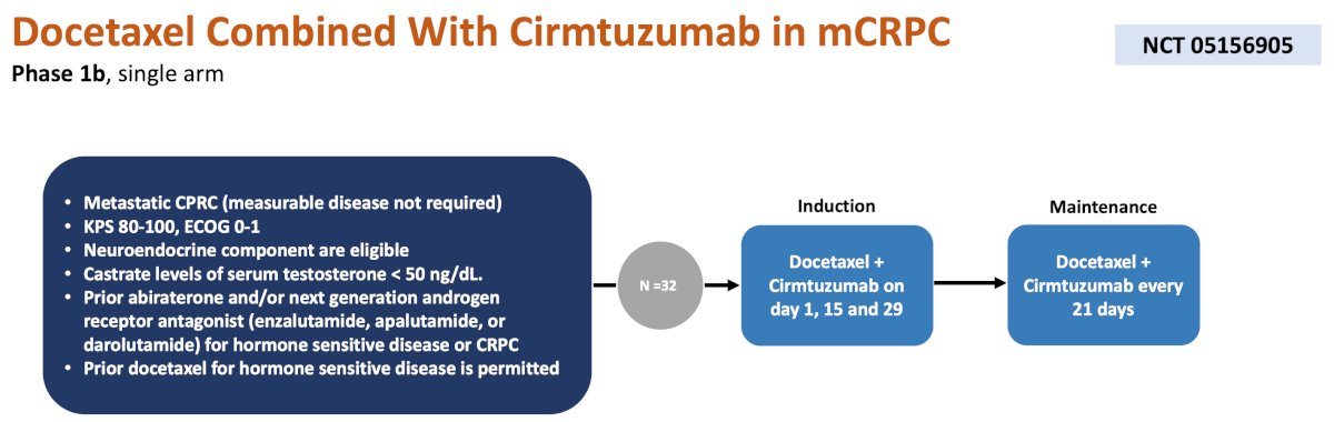 cirmtuzumab trial