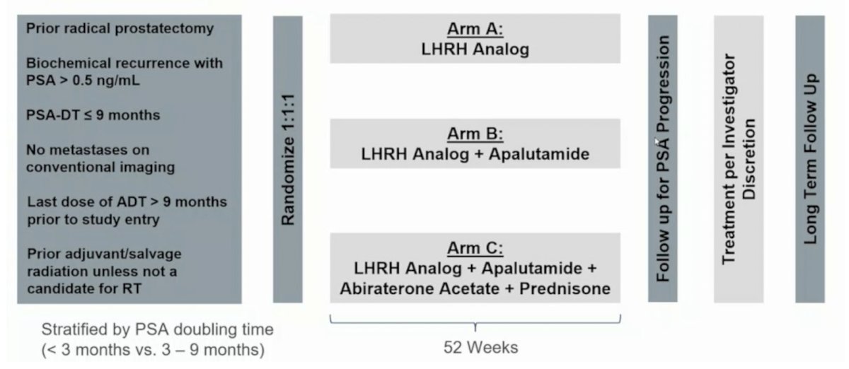 PRESTO trial which evaluated whether intensification of ADT improves outcomes in biochemically recurrent prostate cancer