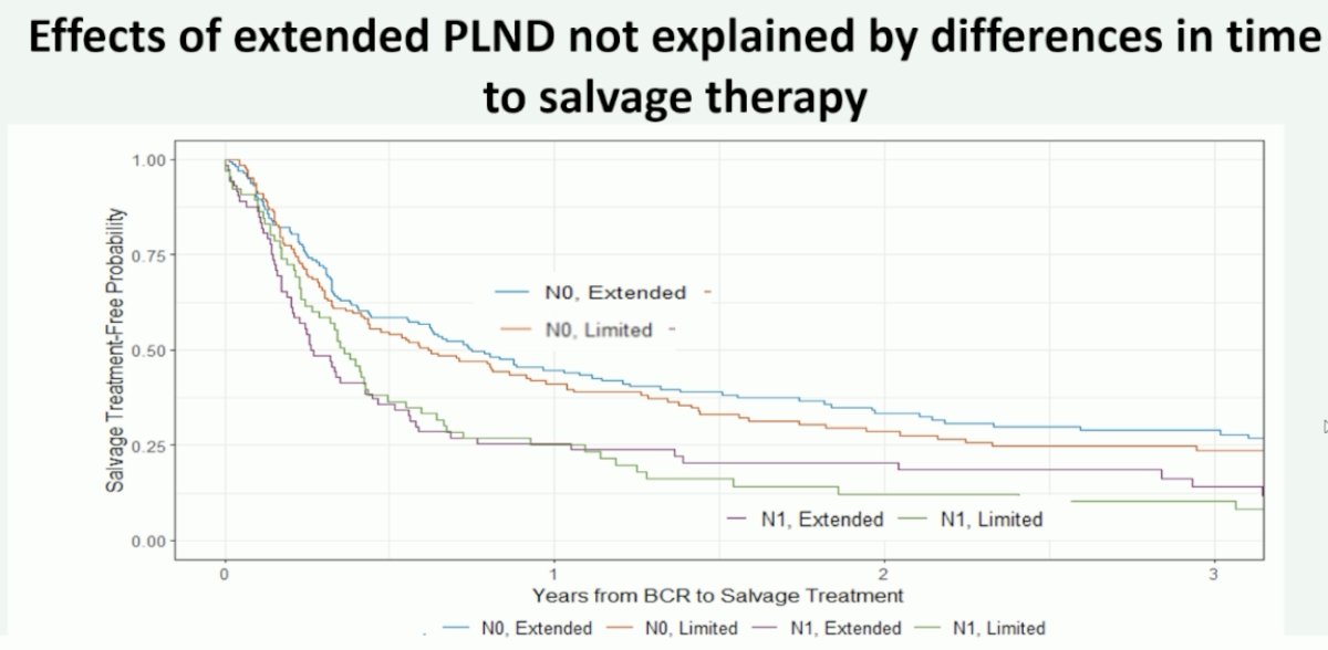 EAU 2024: Pelvic Lymph Node Dissection in Prostate Cancer: Update of ...