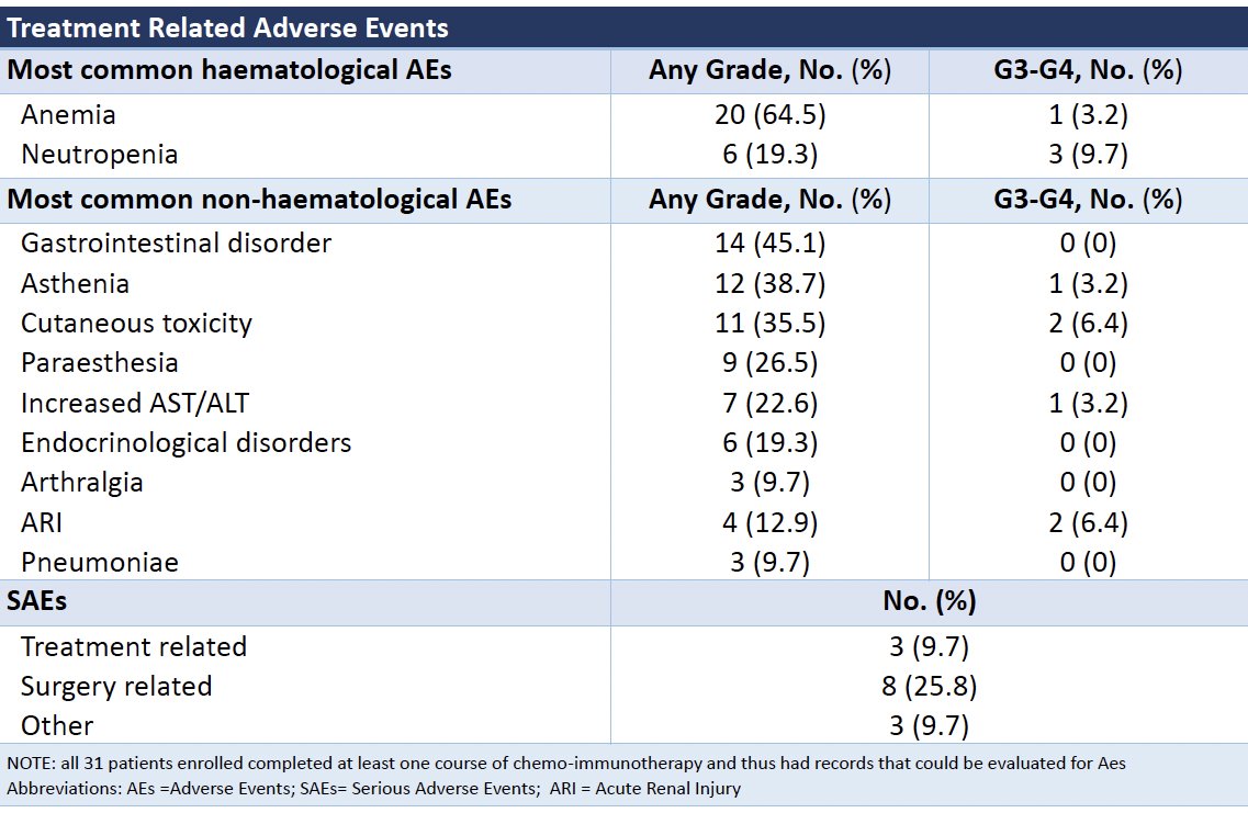 PEANUT study adverse events