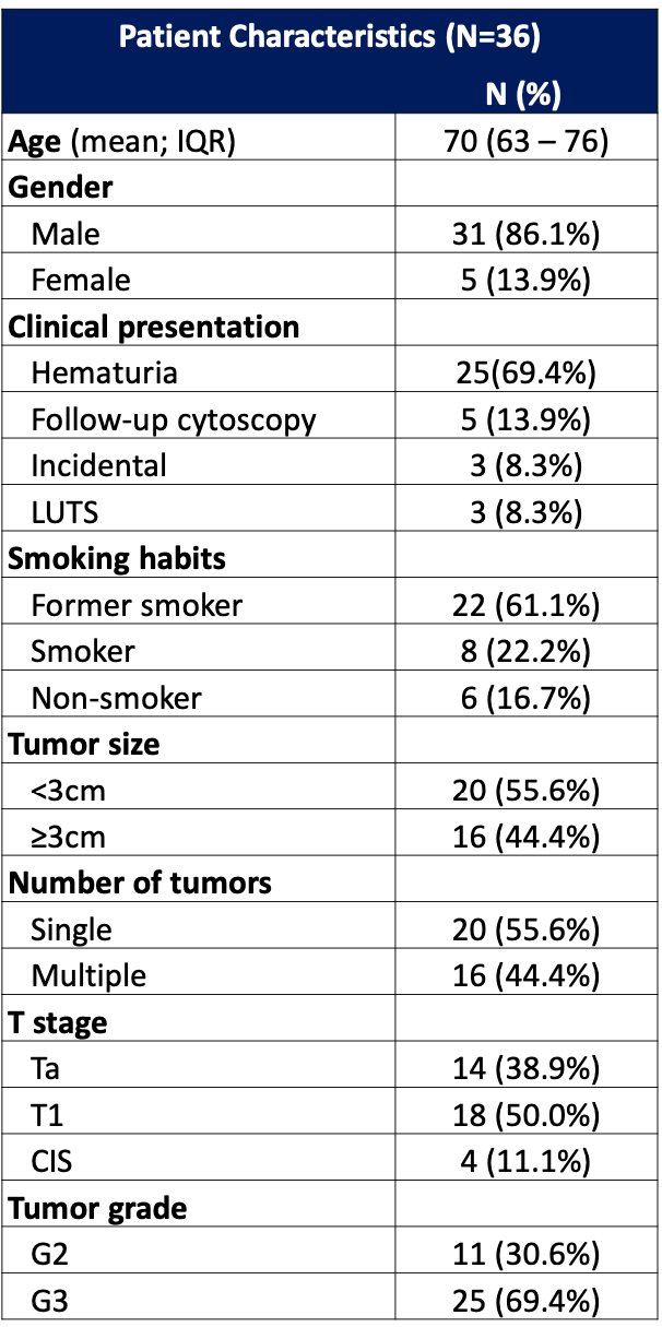BladderGATE characteristics