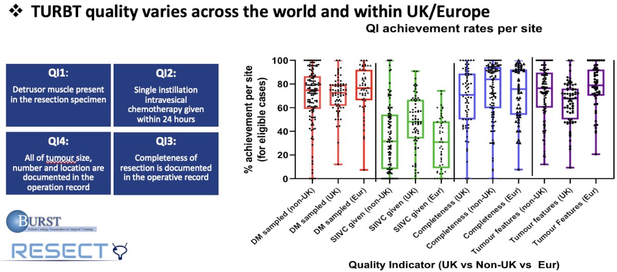 URBT quality varies across the world and within the UK and Europe