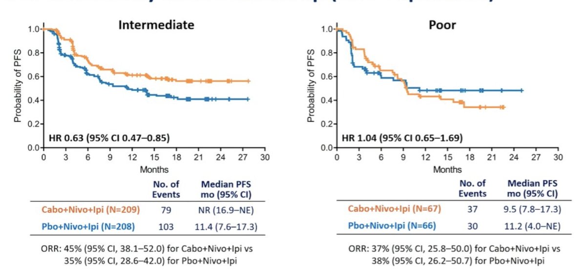 trial design for COSMIC-313 intermediate risk