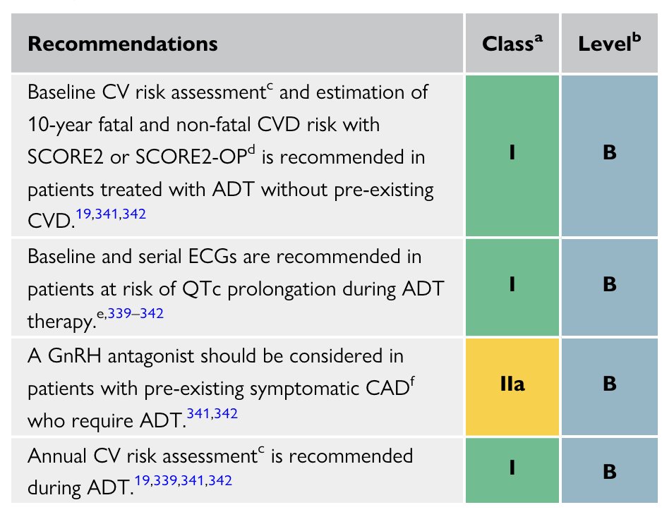 Recommendations for baseline cardiovascular risk assessment and monitoring during ADT for prostate cancer