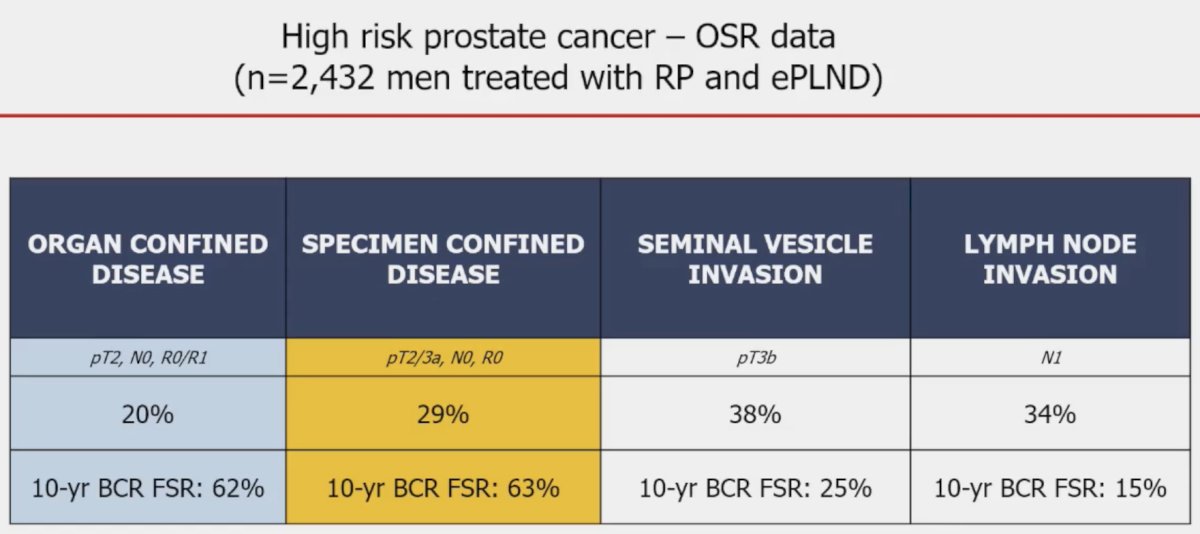 Can we tailor post-operative use of adjuvant treatments?
