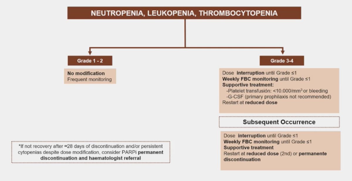 management of neutropenia, leukopenia, and thrombocytopenia 