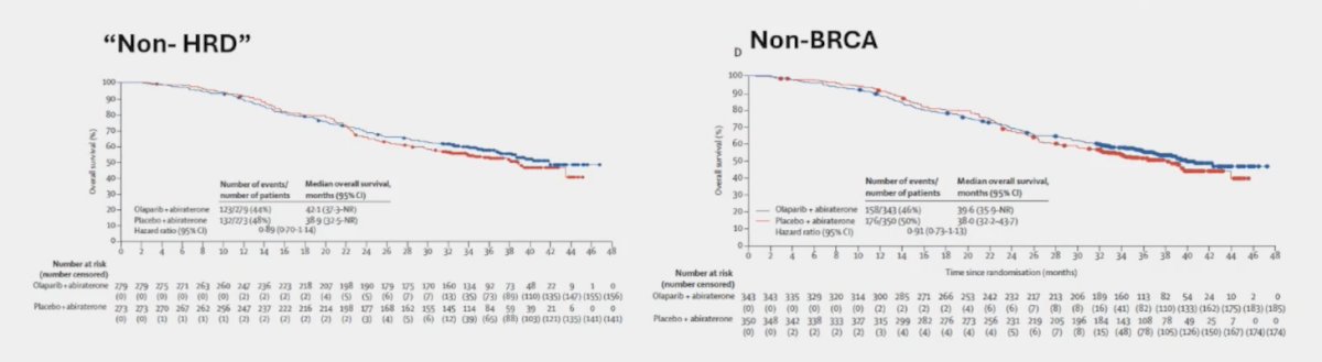 PROpel assessing abiraterone + olaparib versus abiraterone + placebo