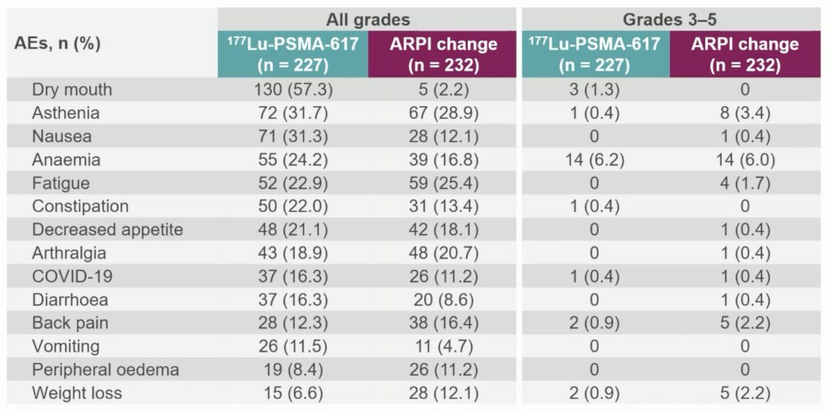 PSMAfore 177Lu-PSMA-617 versus ARPI change