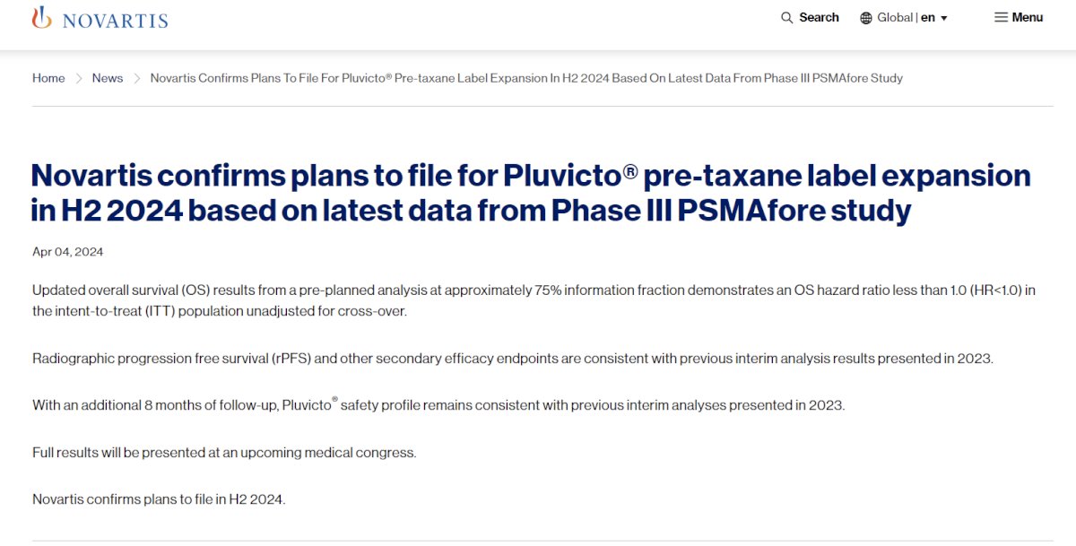 a Novartis® press release confirmed the company’s plans to file for Pluvicto® (177Lu-PSMA-617) pre-taxane label expansion in 2024 based on updated overall survival data demonstrating a hazard ratio <1 in the unadjusted for cross-over, intent-to-treat population