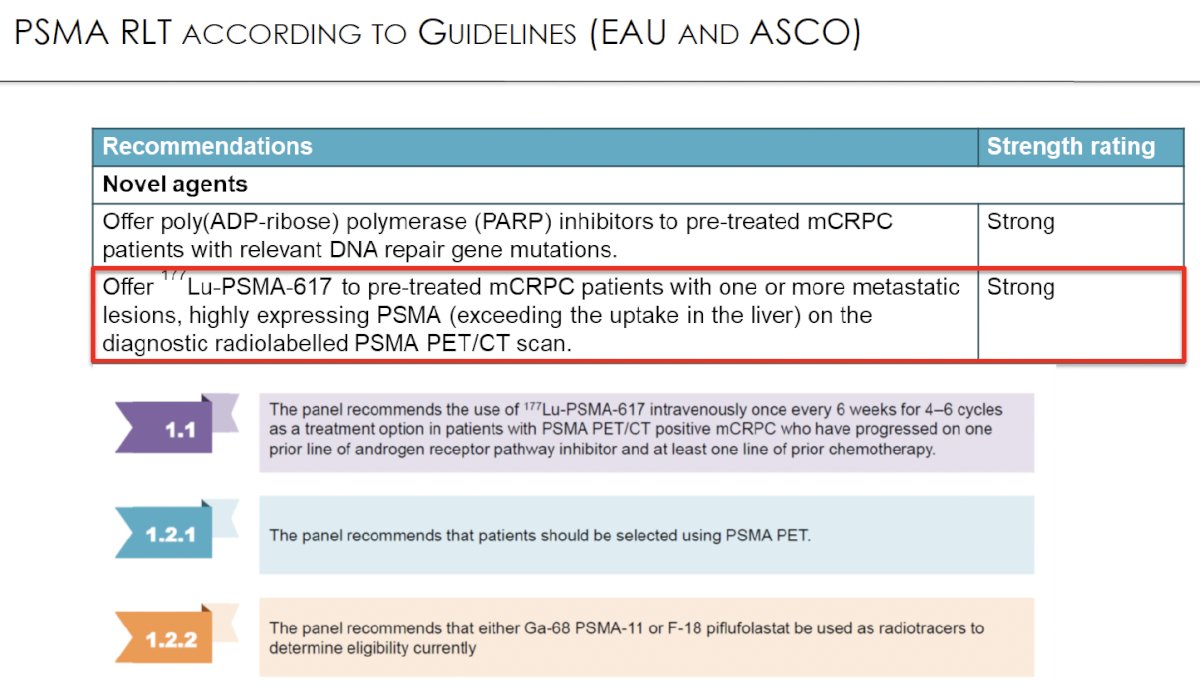 current guidelines strongly recommend considering the use of 177Lu-PSMA-617 in taxane and ARPI-pre-treated mCRPC patients who have evidence of PSMA-expressing metastatic lesions as per either 68Ga or 18F-DCFPyL PSMA-PET/CT.