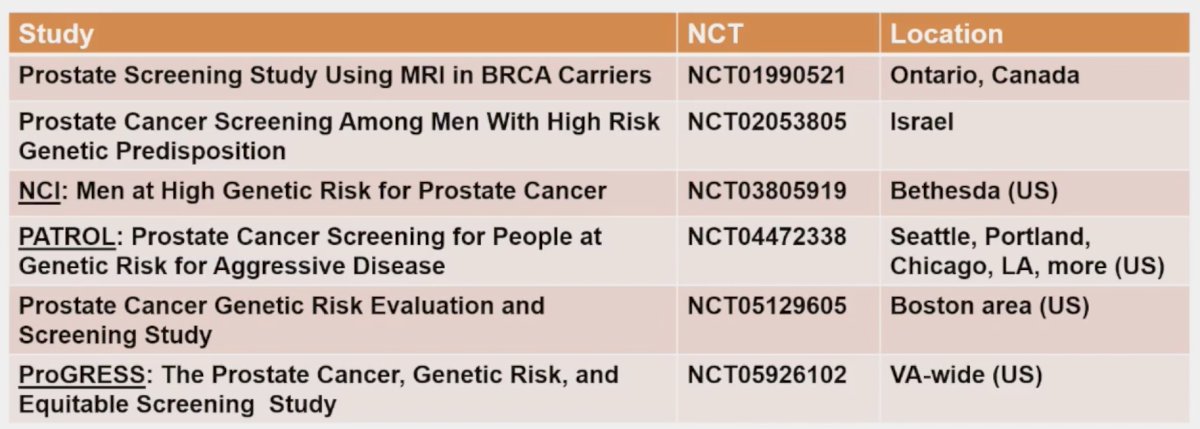 ongoing prostate cancer screening trials for patients with germline mutations