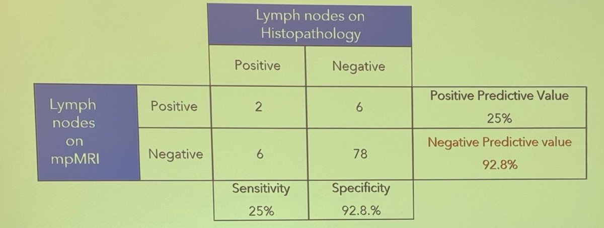 lymph node histopathology