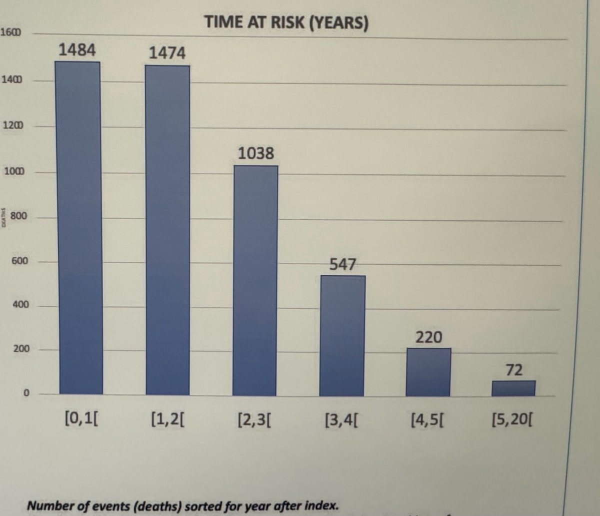 PIONEER study time at risk