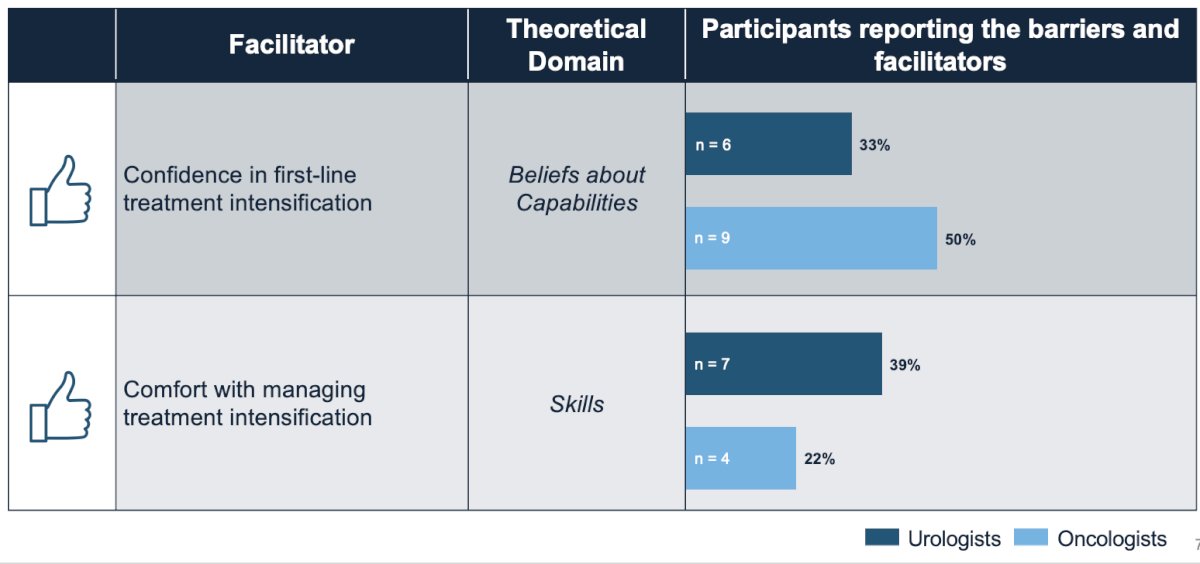 IMPLEMENT study facilitators