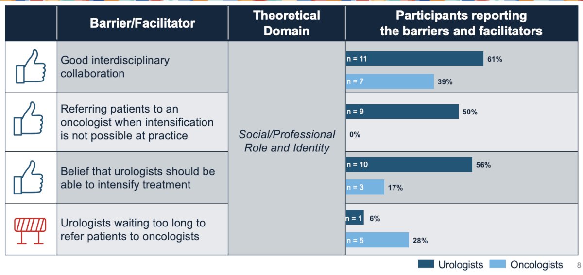 IMPLEMENT study barrier to facilitator