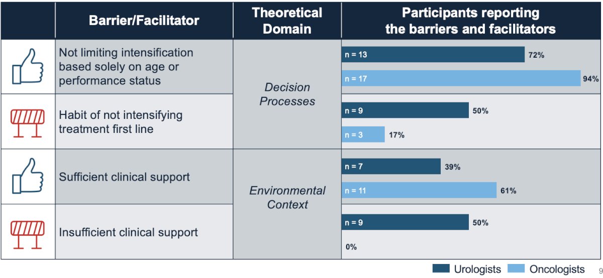 IMPLEMENT study barrier to facilitator 2