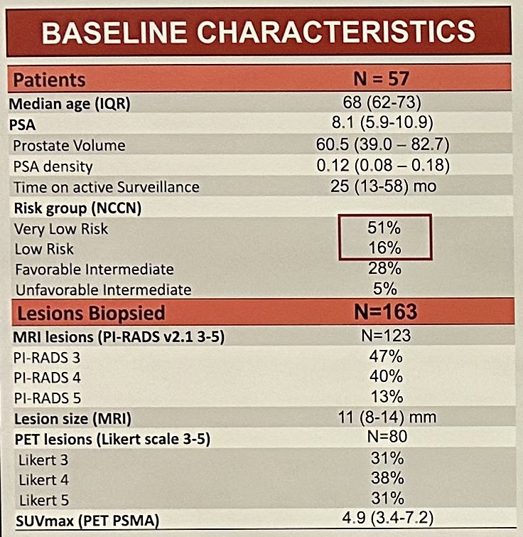 baseline characteristic PRIMARY trial