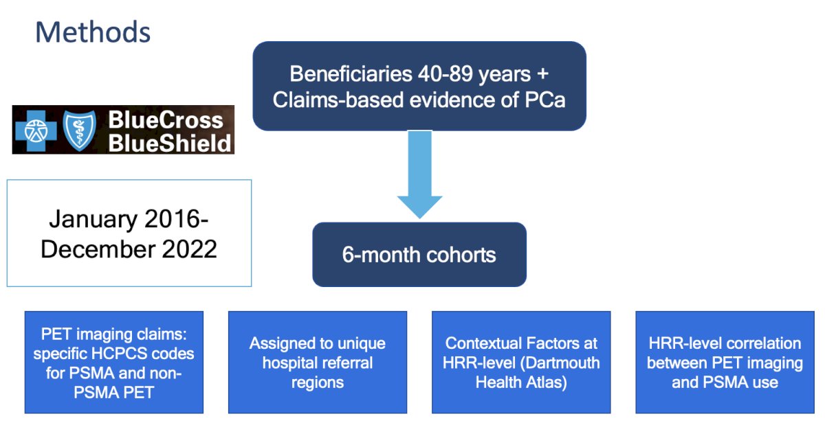 association between regional HRR level contextual sociodemographic and healthcare characteristics and regional use of PSMA-PET imaging in 2022 using chi-square tests