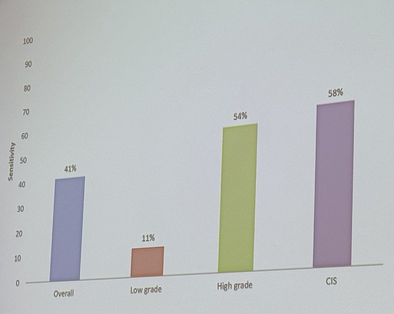 wide range of variability among different biomarkers and tests, and since this is also an operator-dependent assessment with variable results across different institutions