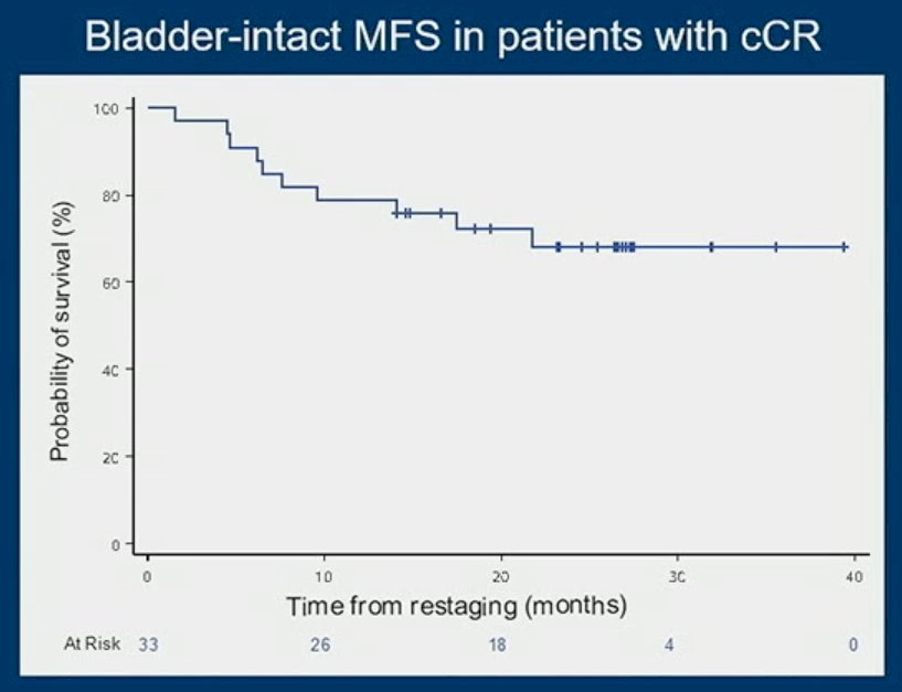 The bladder-intact MFS in this patient cohort is demonstrated below in the Kaplan Meier graphic.