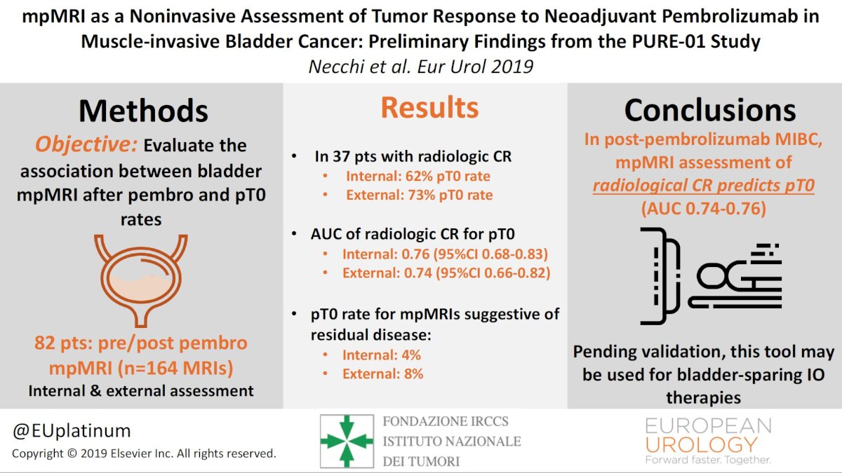 Necchi et al. reported that in the same study, patients with VI-RADS 0-3 post-Pembrolizumab exhibited improved event-free survival compared to those with VI-RADS 4-5 (p=0.0008)