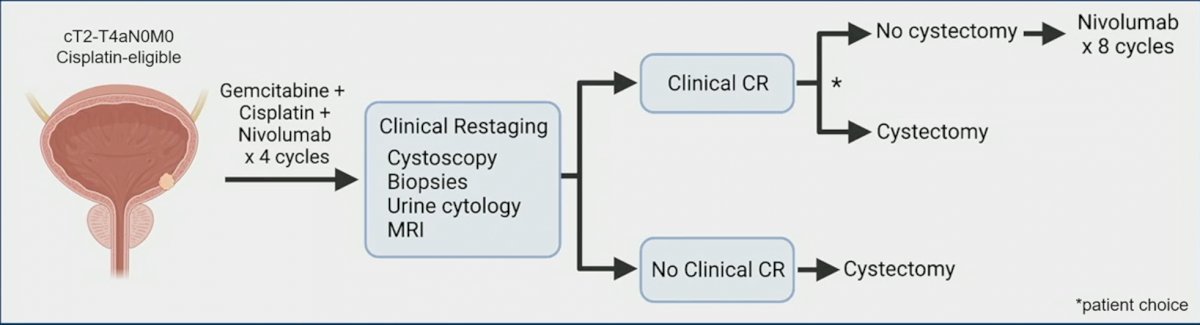 HCRN GU 16-257 study
