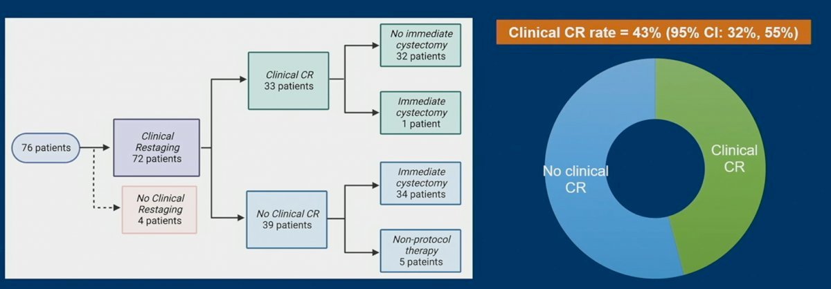 HCRN GU 16-257 study