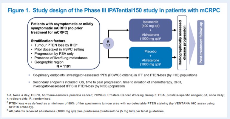 ipatasertib and abiraterone-0.jpg