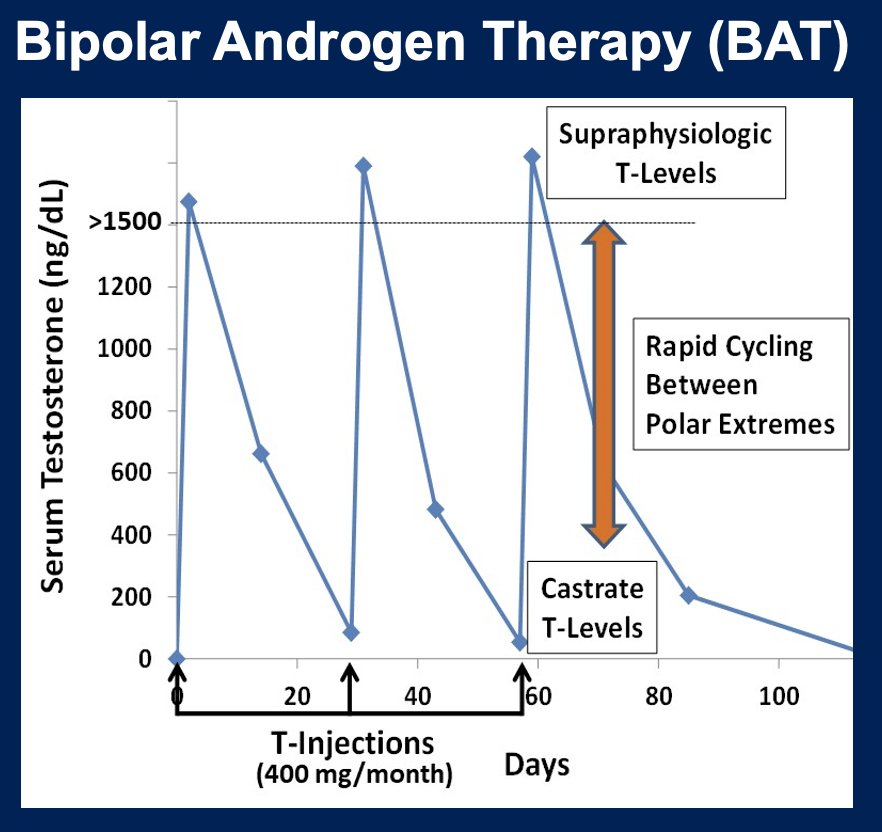 Adaptive downregulation of AR expression may resensitize CRPC to androgen ablative therapy