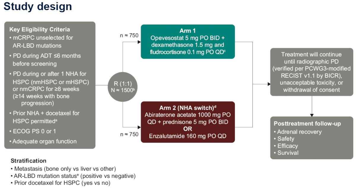 ASCO 2024: Ингибитор CYP11A1 MK-5684 в сравнении с переходом на гормональные препараты следующего поколения у пациентов с метастатическим кастрационно-резистентным раком простаты после предшествующего приема гормональных препаратов следующего поколения: исследование III фазы MK-5684-004