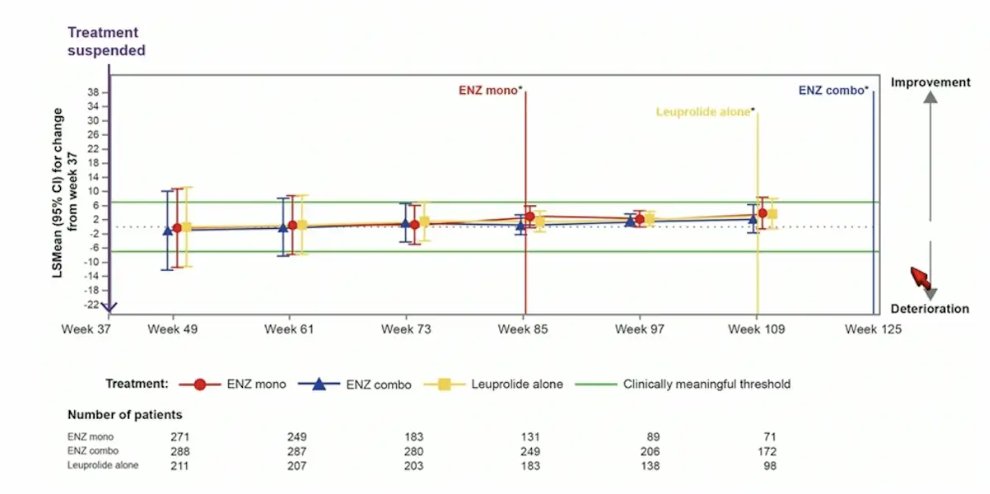 EMBARK visual analogue score