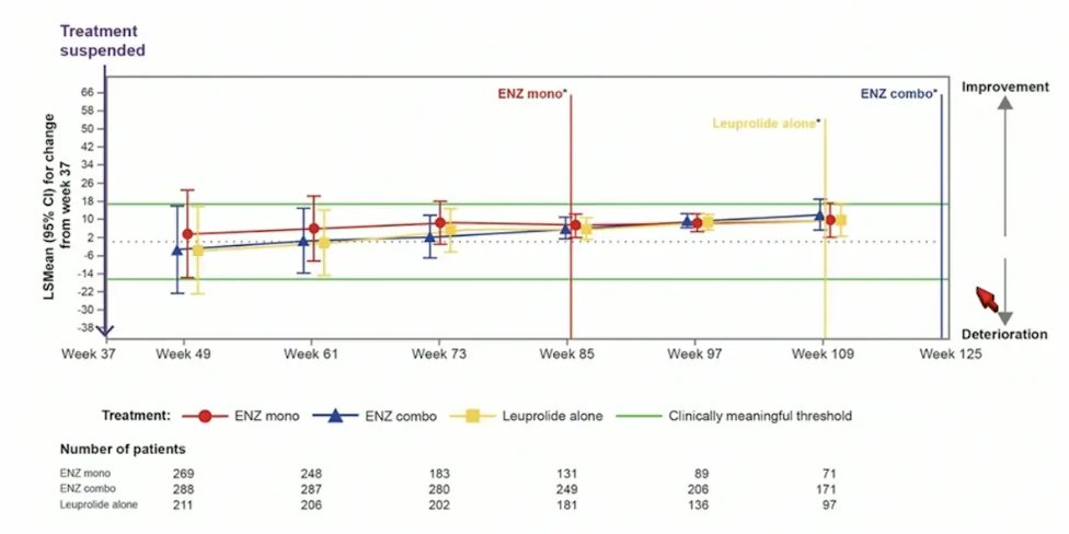 EMBARK sexual activity score
