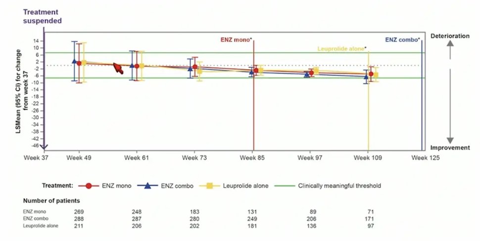 EMBARK urinary symptom score