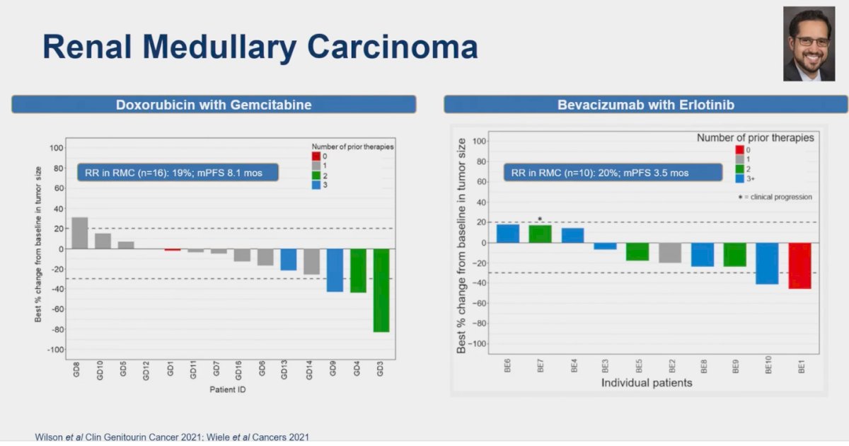 Renal medullary carcinoma