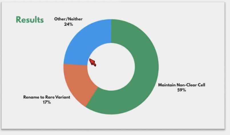 poll on the Kidney Cure website, with over 180 votes, reached a consensus to maintain the "non-clear cell RCC" name