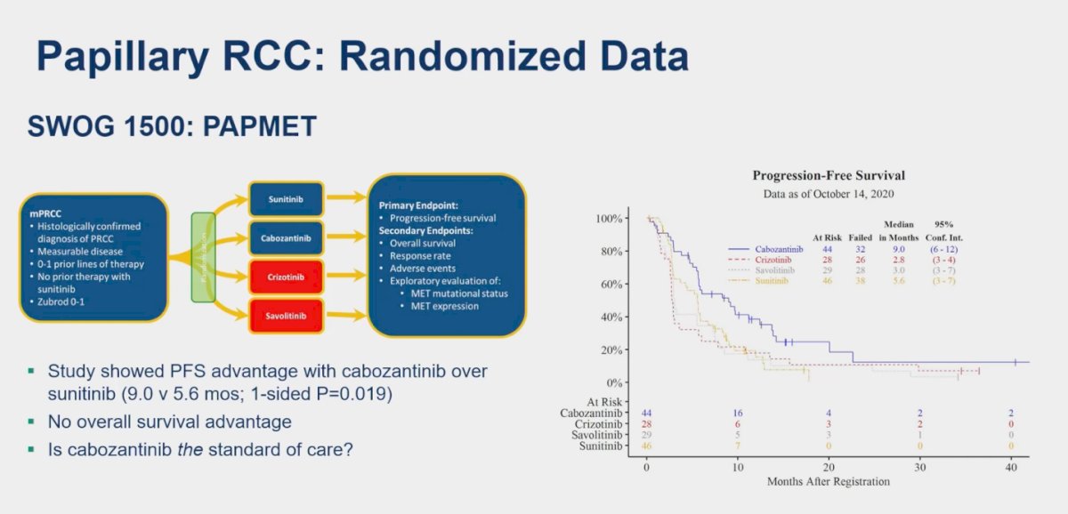 PAPMET (SWOG 1500) clinical trial