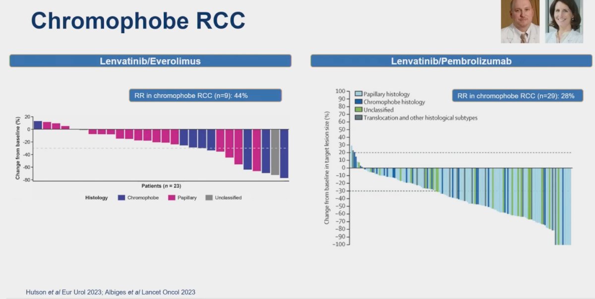 Chromophobe RCC (chRCC)