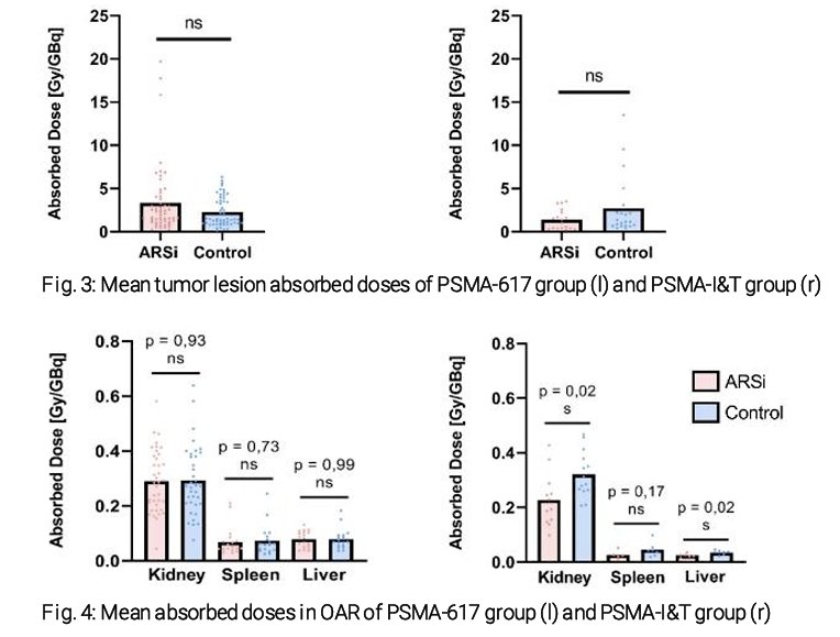 50 patients, of whom 37 and 13 received PSMA-617 and PSMA-I&T, respectively