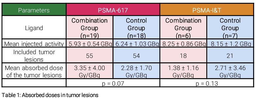 PSMA-617-treated cohort