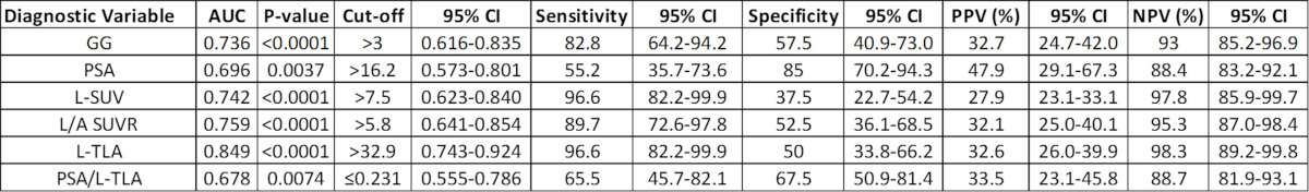 diagnostic variable chart results