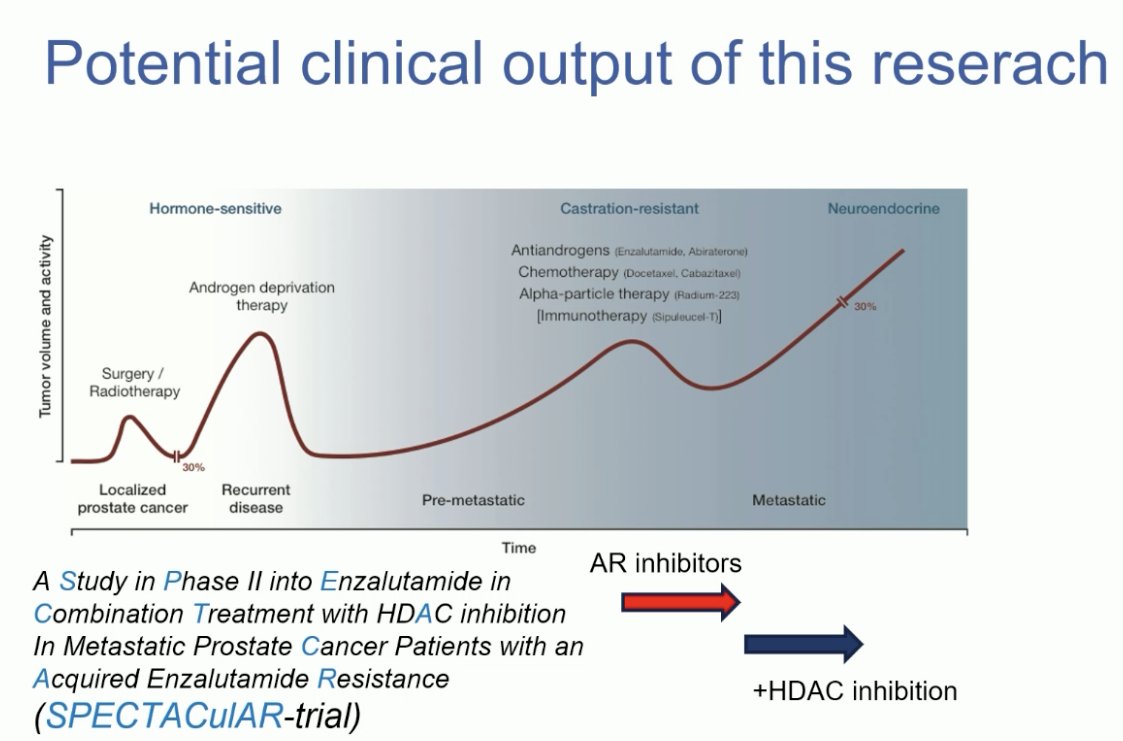 semaglutide and prostate cancer ESMO 2024: Targeting Epigenetic Pathways